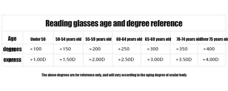 2024 Neue Saphir-Lesebrille mit hoher Härte und Anti-Blaulicht, intelligente Dual-Fokus-Lesebrille