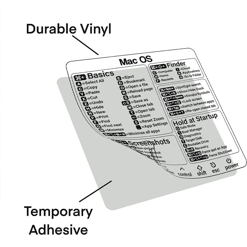 Aufkleber für Tastaturkürzel (4 Stück)